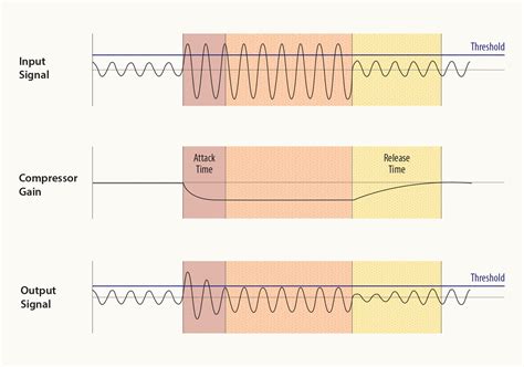 What does an ALH with low/no compression sound like